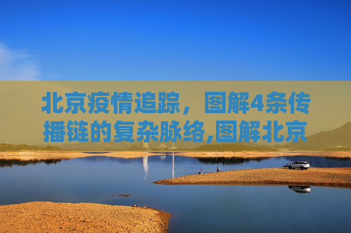 北京疫情追踪，图解4条传播链的复杂脉络,图解北京4条传播链
