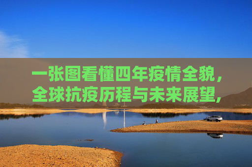 一张图看懂四年疫情全貌，全球抗疫历程与未来展望,一张图看懂四年疫情全貌